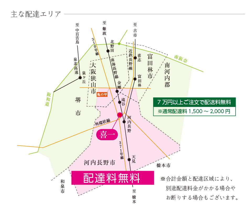 主な配達エリア